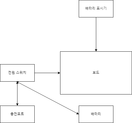 ../../_images/battery_diagram1.png