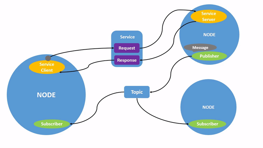 ../../_images/node_topic_service.gif